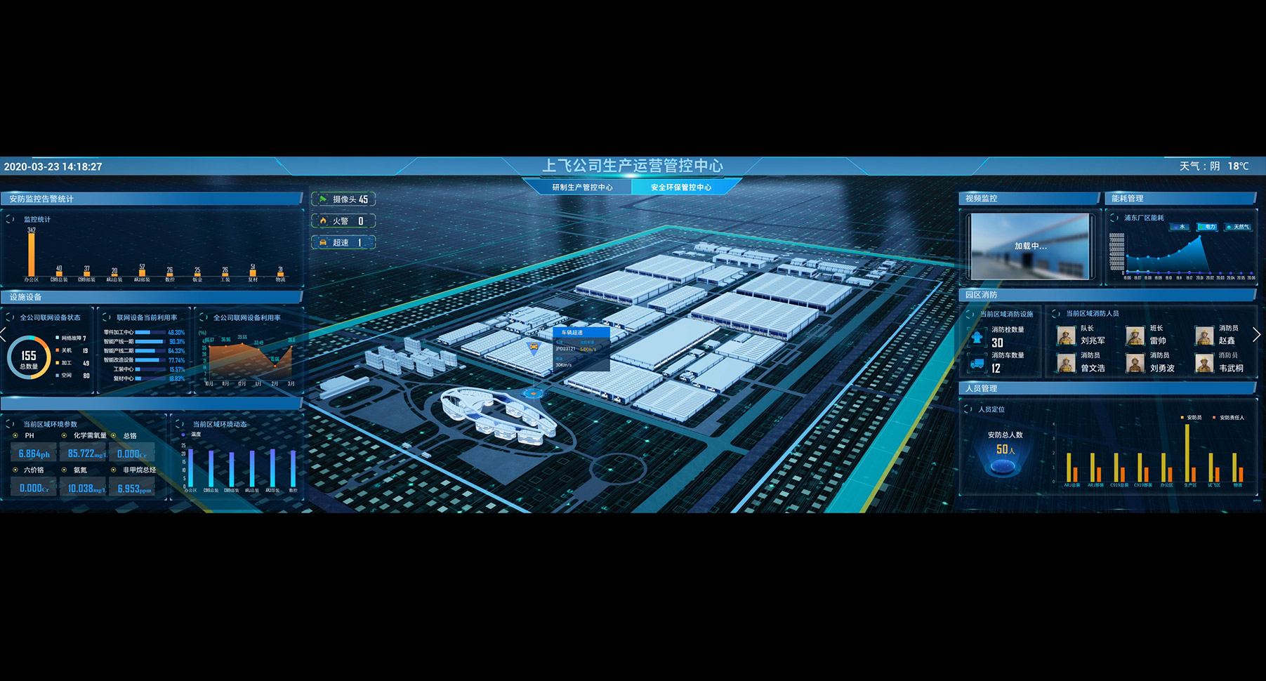 上海商飞生产运营管控中心数据可视化